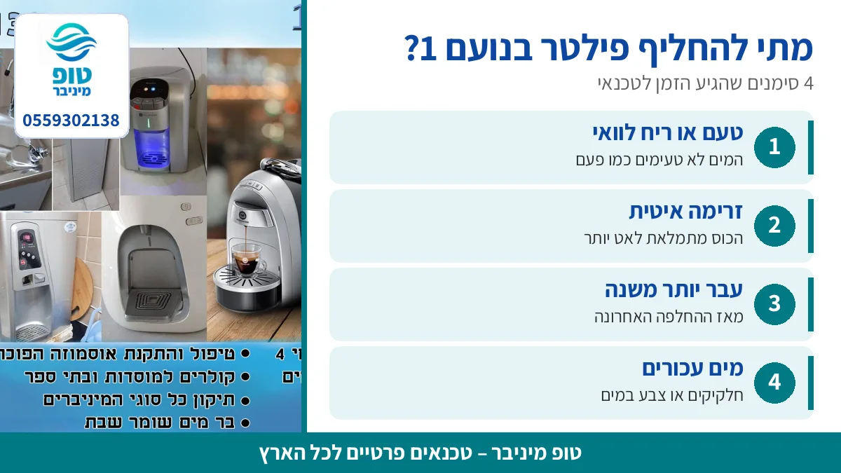 סימנים שהגיע הזמן להחליף פילטר בבר מים נועם 1