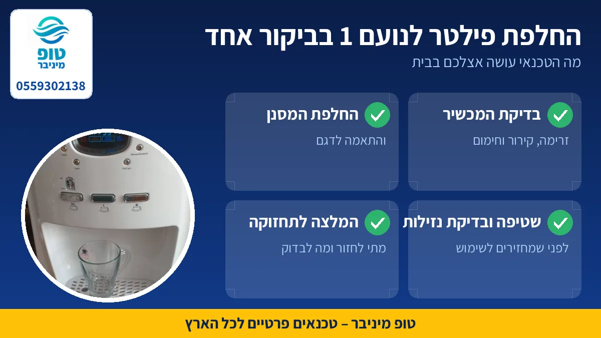 טכנאי מחליף פילטר בבר מים נועם 1 בבית הלקוח