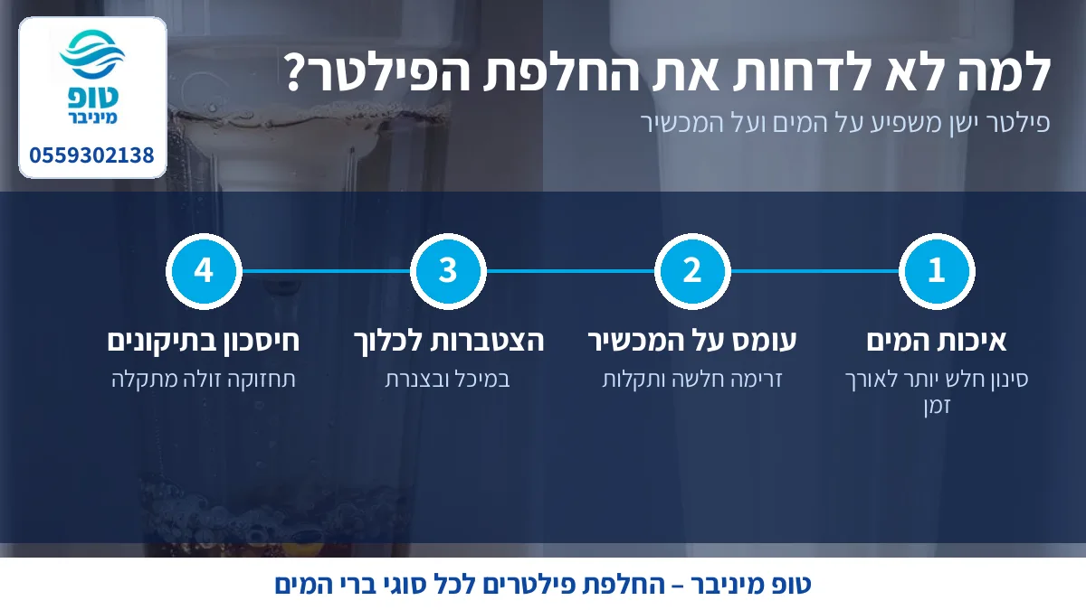 פילטר חדש לעומת פילטר ישן בבר מים נועם 1