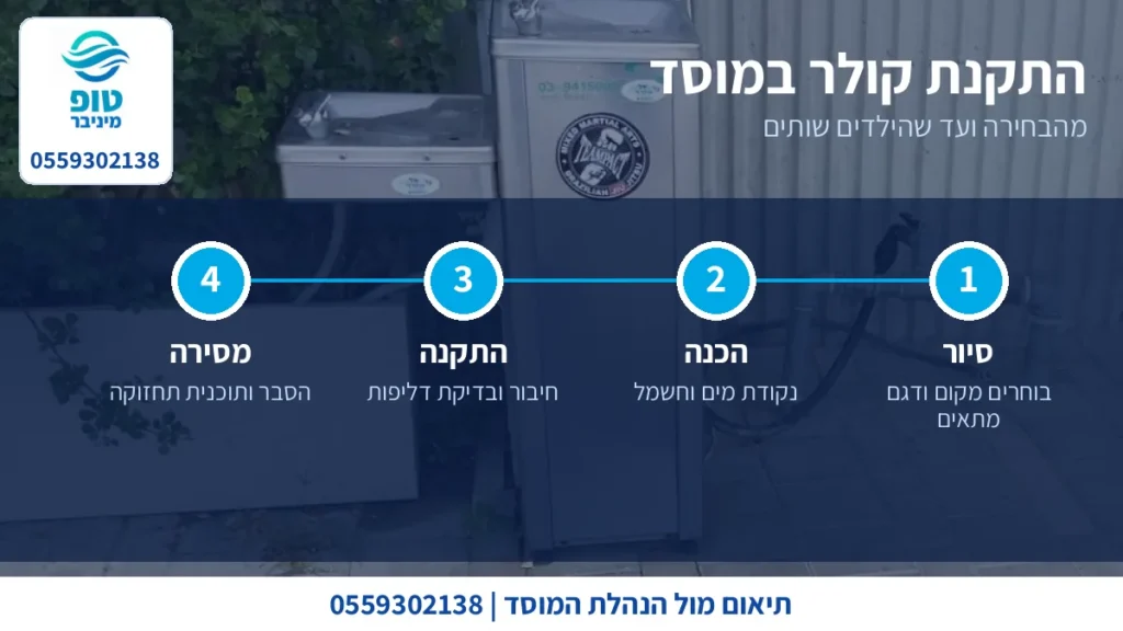 שלבי התקנת קולר מים בבית ספר: סיור, הכנה, התקנה ומסירה