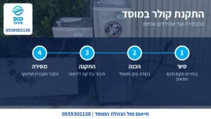 שלבי התקנת קולר מים בבית ספר: סיור, הכנה, התקנה ומסירה