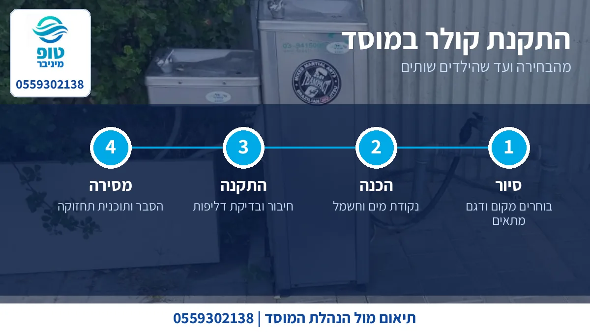 שלבי התקנת קולר מים בבית ספר: סיור, הכנה, התקנה ומסירה