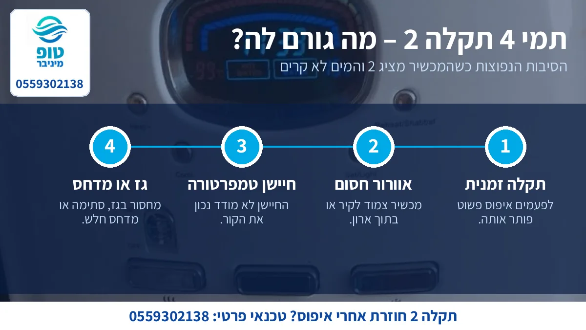 תמי 4 תקלה 2: הסיבות הנפוצות – תקלה זמנית, אוורור חסום, חיישן טמפרטורה וגז