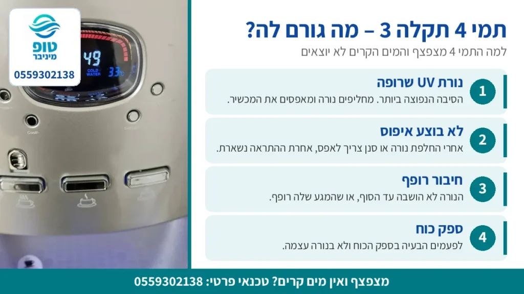 תמי 4 תקלה 3: הסיבות הנפוצות – נורת UV שרופה, איפוס, חיבור רופף וספק כוח