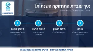 איך עובדת חבילת תחזוקה שנתית לבר מים: שיחה, ביקור ראשון, תיאום מראש וטיפול לאורך השנה